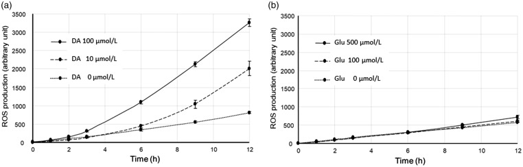 Figure 9.