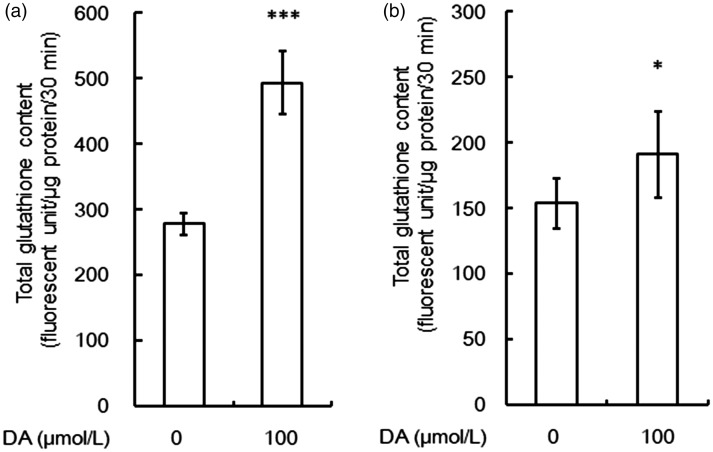 Figure 11.