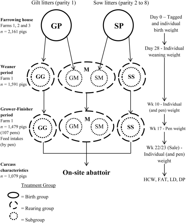 Figure 1.