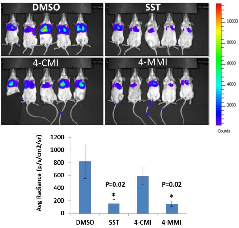 Figure 4