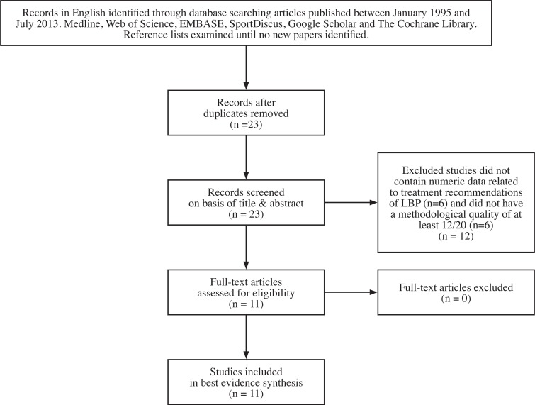 Figure 1: