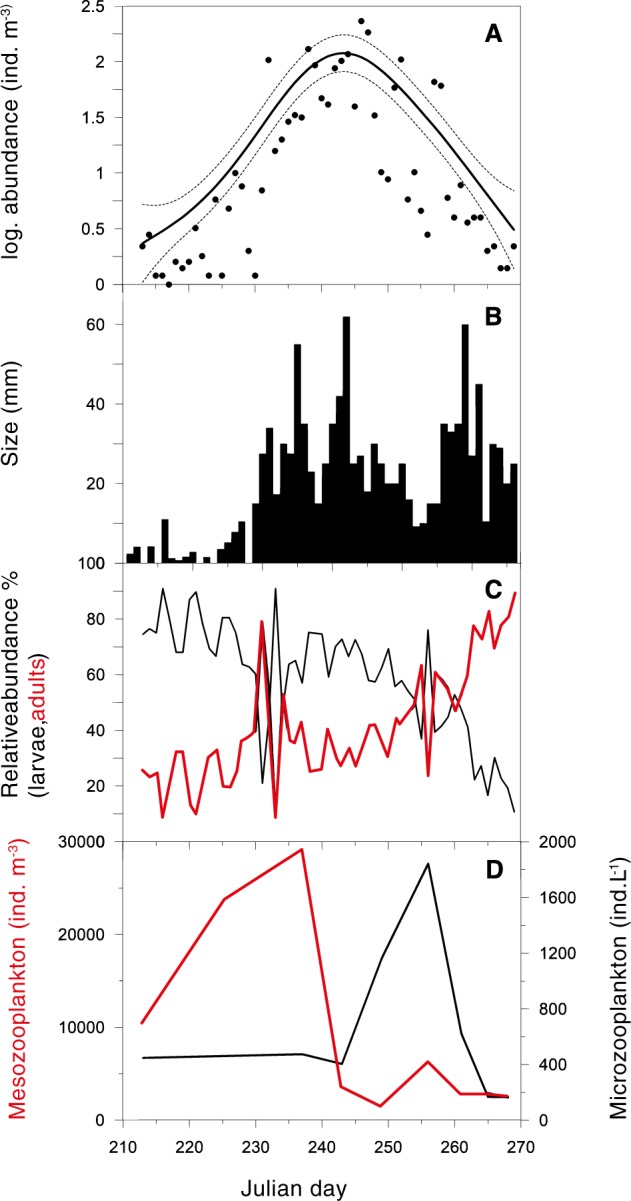 Fig. 2