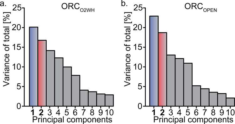 Figure 3—figure supplement 1.