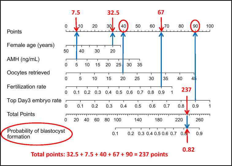 Figure 6