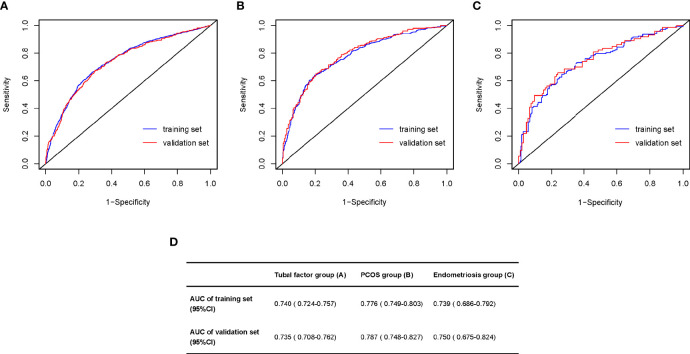 Figure 4