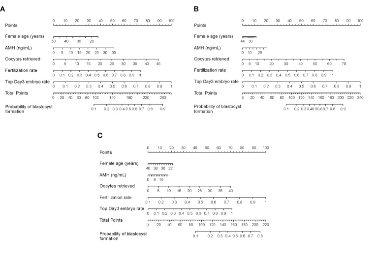 Figure 3