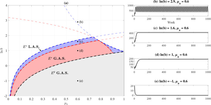 Fig. 4.