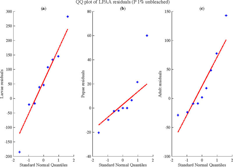 Fig. 10.