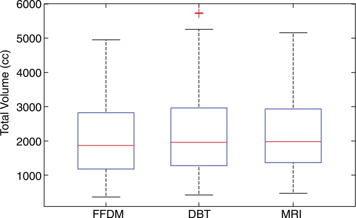 Figure 4b: