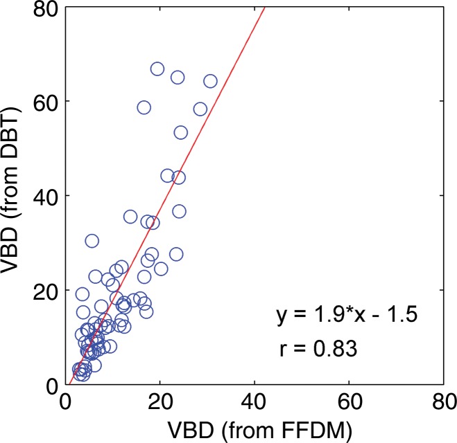 Figure 5b: