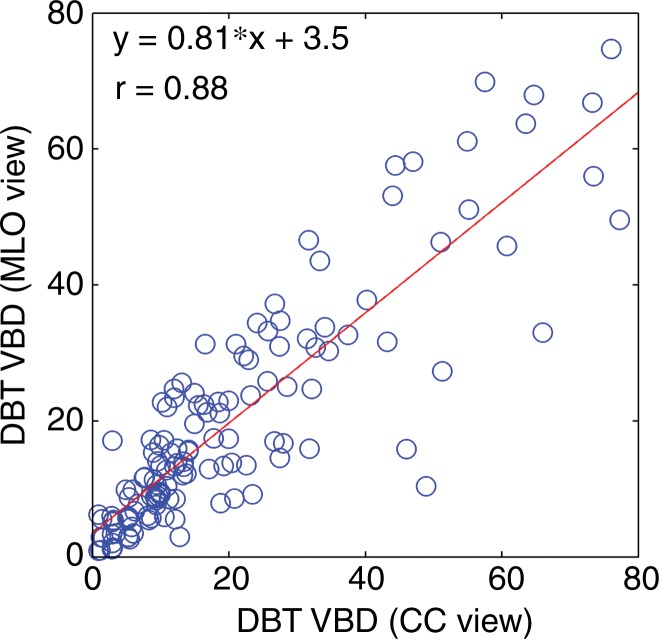 Figure 3b: