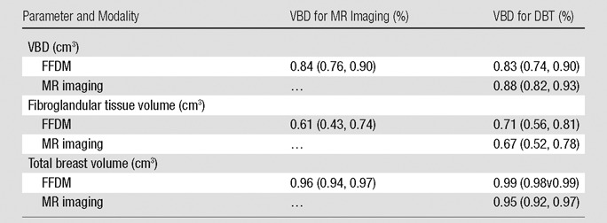 graphic file with name radiol.2015150277.tbl2.jpg