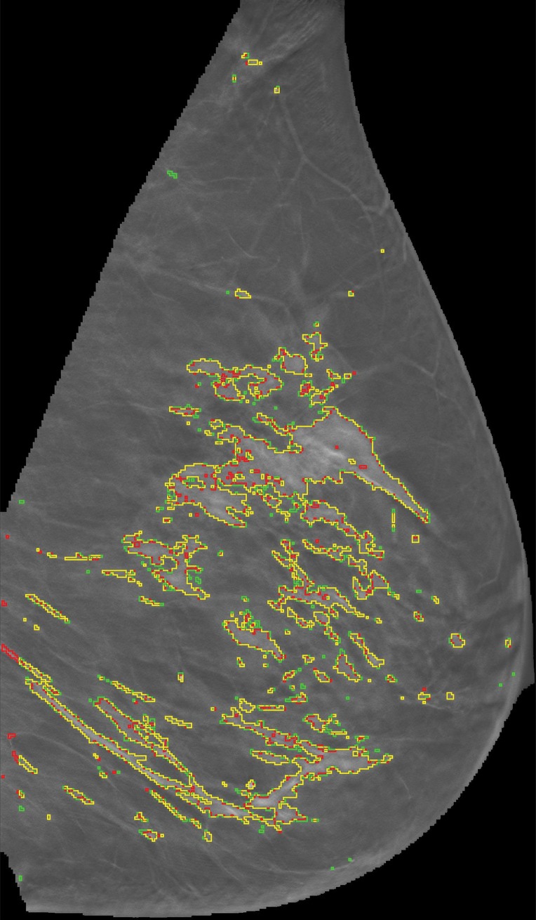 Figure 2a: