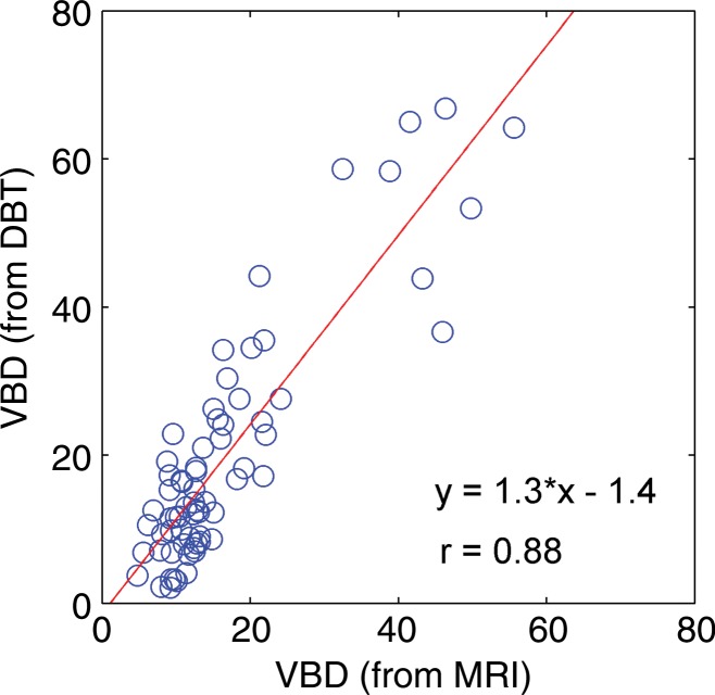 Figure 5c: