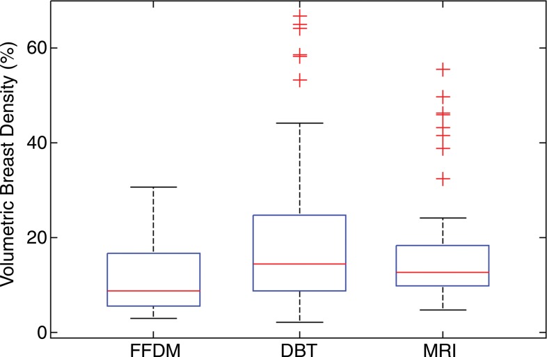 Figure 4a: