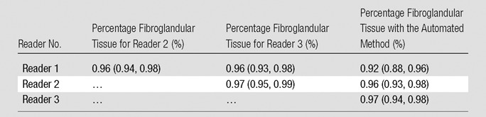 graphic file with name radiol.2015150277.tbl1.jpg