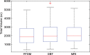 Figure 4b:
