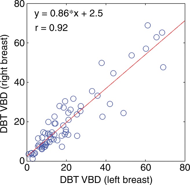 Figure 3a: