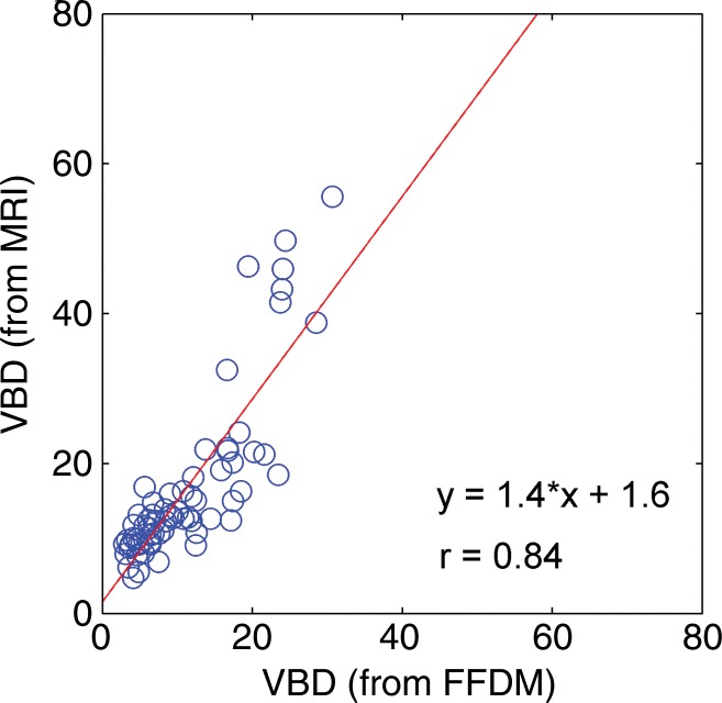 Figure 5a: