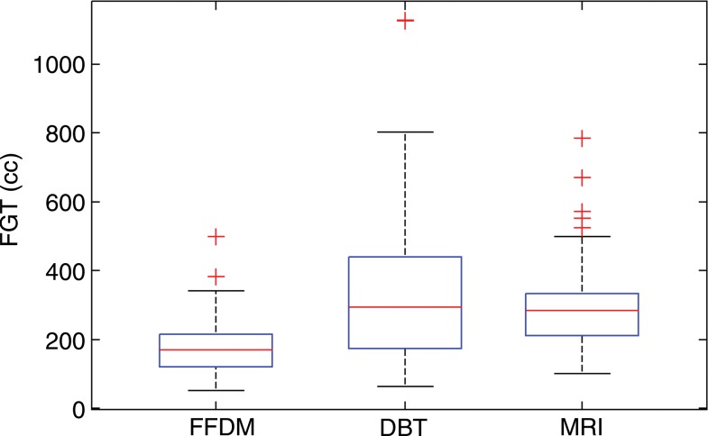 Figure 4c: