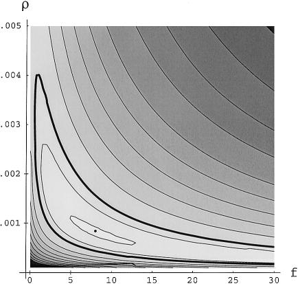 Figure  2