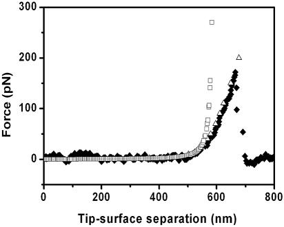 FIG. 9.