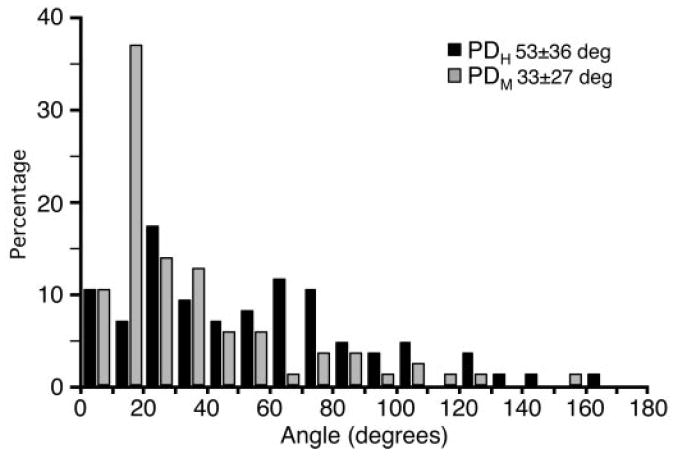 FIG. 7