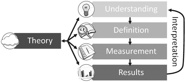 FIGURE 1.