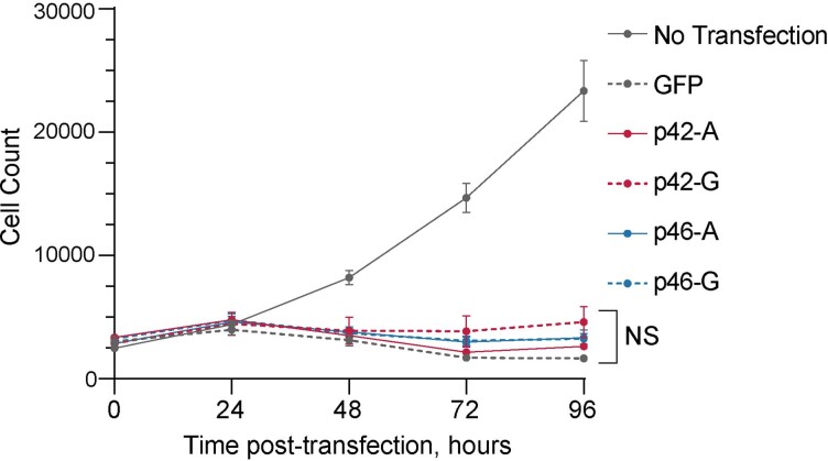 Extended Data Fig. 6