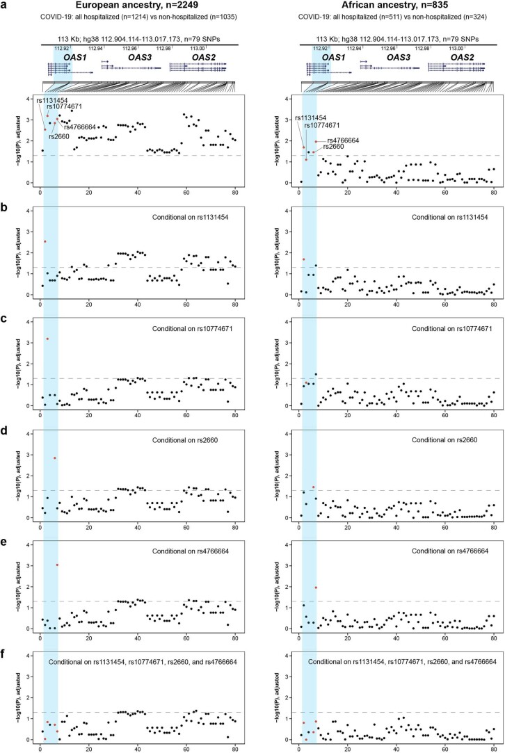 Extended Data Fig. 3