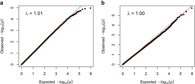 Extended Data Fig. 2