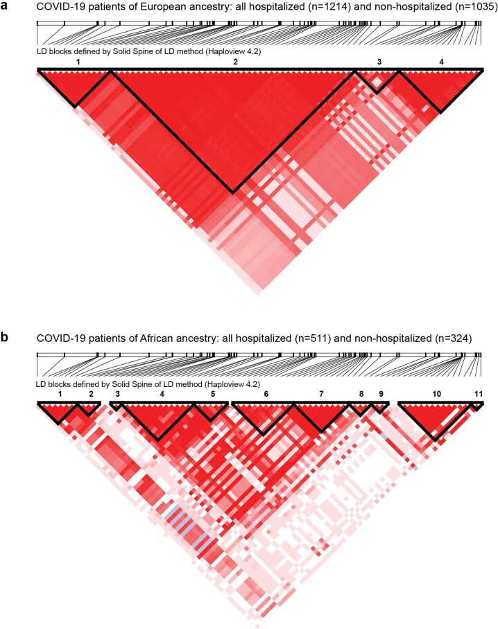 Extended Data Fig. 4