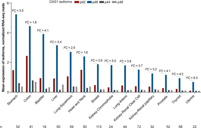 Extended Data Fig. 7