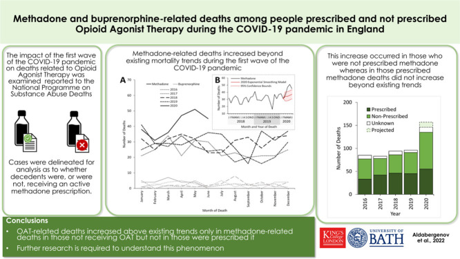 Image, graphical abstract