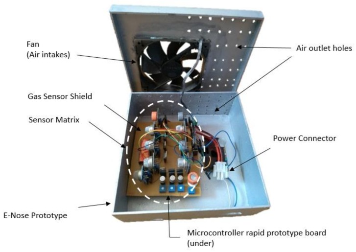 Figure 2