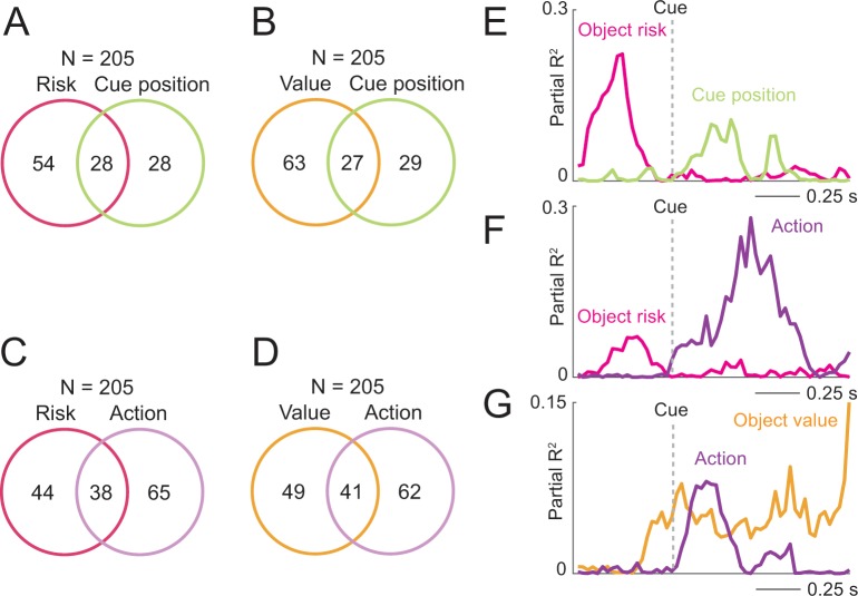 Figure 7—figure supplement 1.