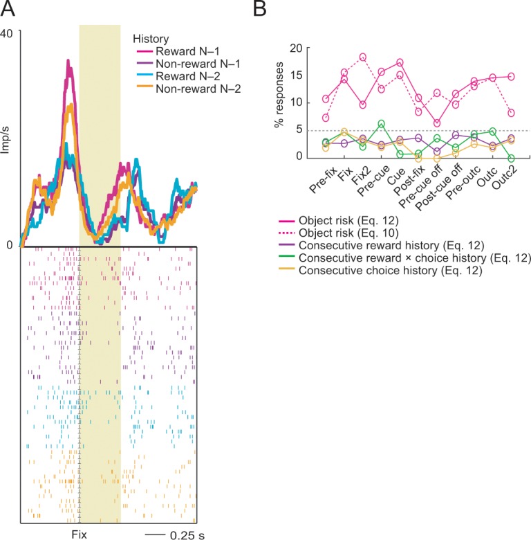 Figure 4—figure supplement 2.