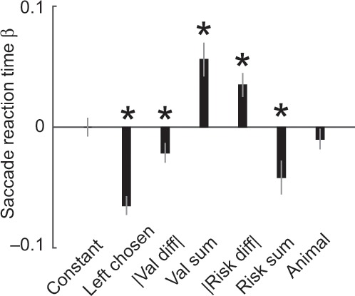 Figure 3—figure supplement 1.