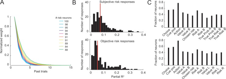 Figure 4—figure supplement 3.