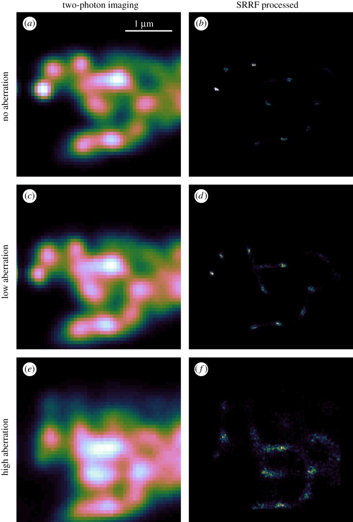 Figure 7.