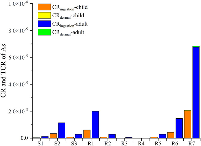 Fig 6