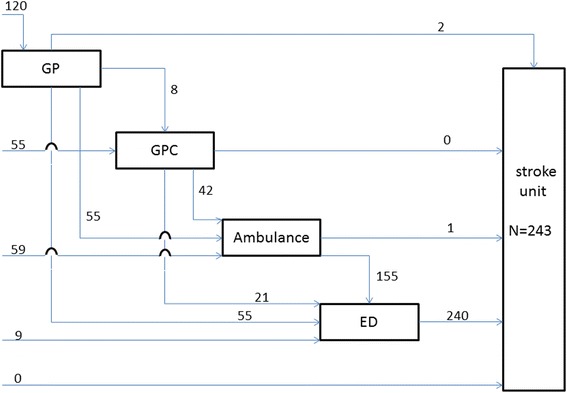 Fig. 2