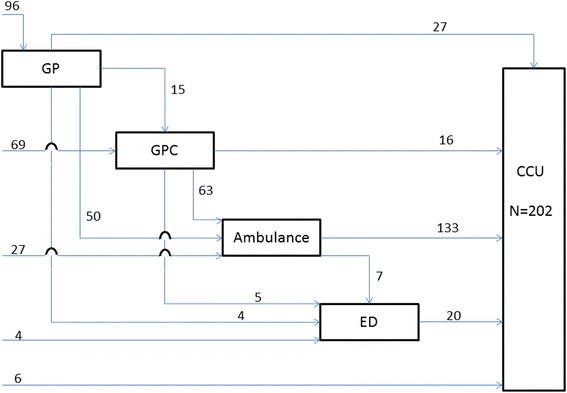 Fig. 1