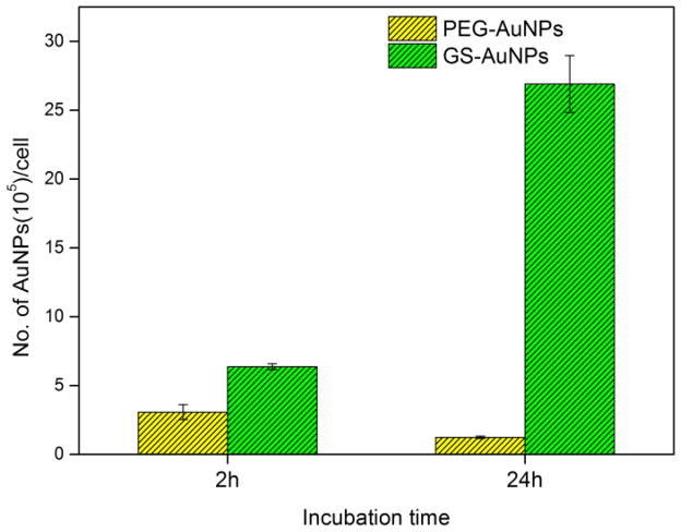 Fig. 4