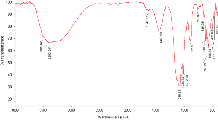 Fig. 2