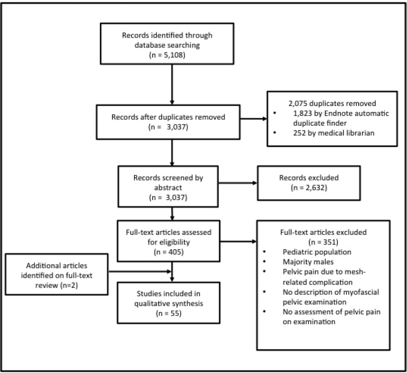 Figure 1: