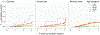Fig. 4.