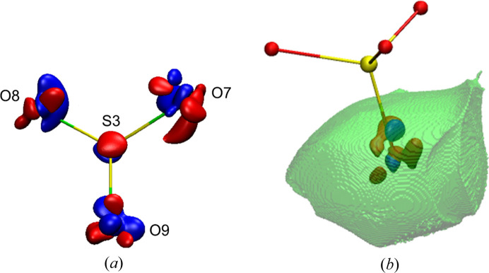 Figure 13