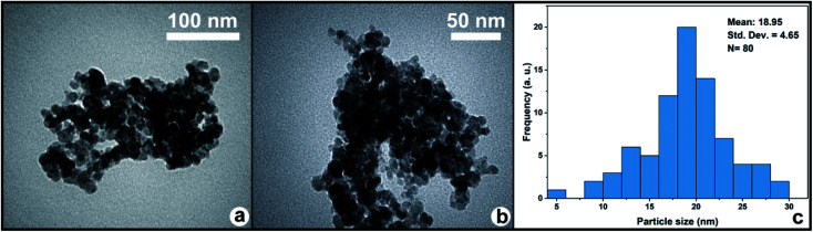 Fig. 5