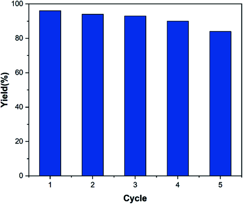 Fig. 9